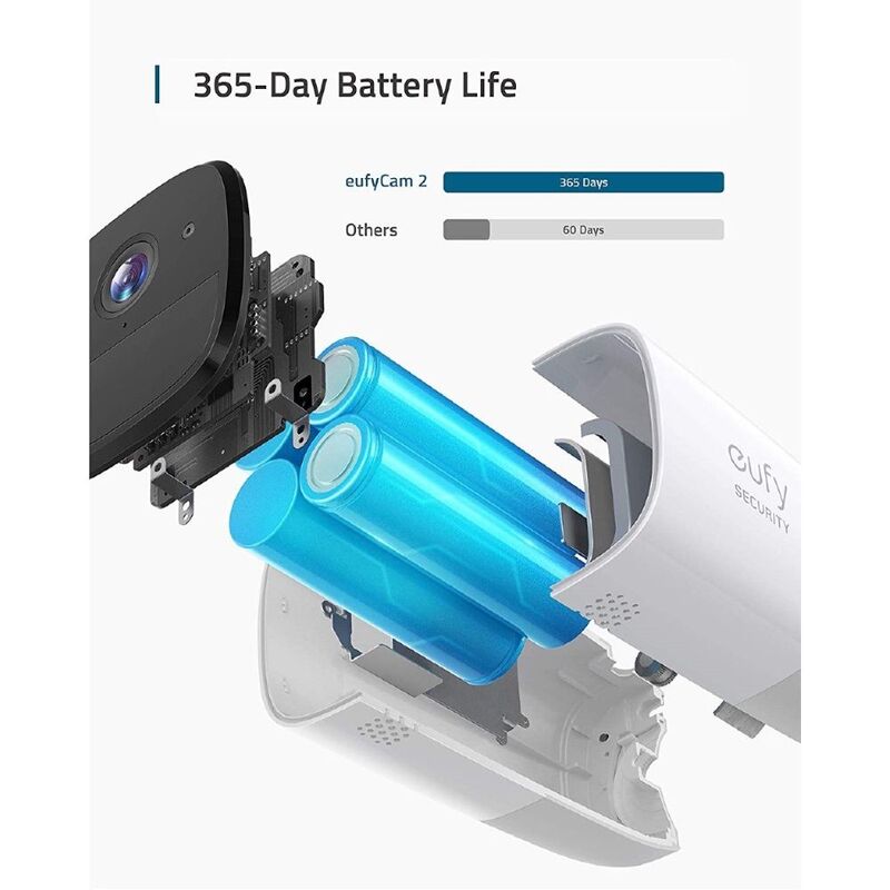 Eufy Security Cam 2 365Day Battery Life